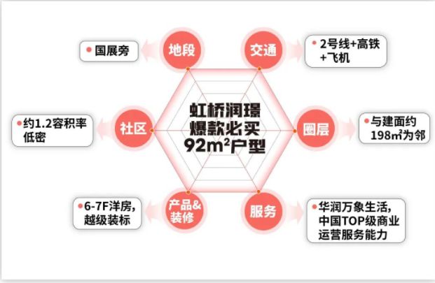 024首页-华润虹桥润璟网站发布欢迎您爱游戏爱体育华润虹桥润璟(售楼处)2(图17)