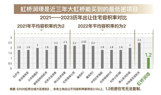 地址-华润虹桥润璟最新房源区位优势爱游戏(ayx)华润虹桥润璟售楼处(图14)