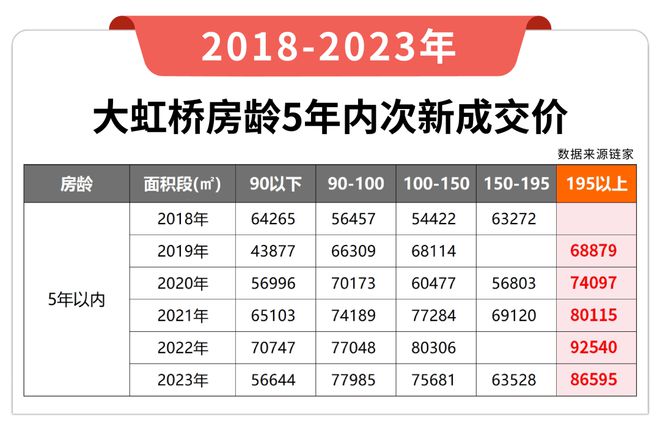 地址-华润虹桥润璟最新房源区位优势爱游戏(ayx)华润虹桥润璟售楼处(图20)