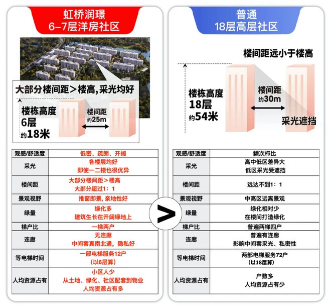 地址-华润虹桥润璟最新房源区位优势爱游戏(ayx)华润虹桥润璟售楼处(图22)