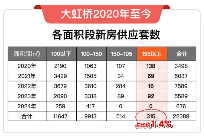 地址-华润虹桥润璟最新房源区位优势爱游戏(ayx)华润虹桥润璟售楼处(图28)