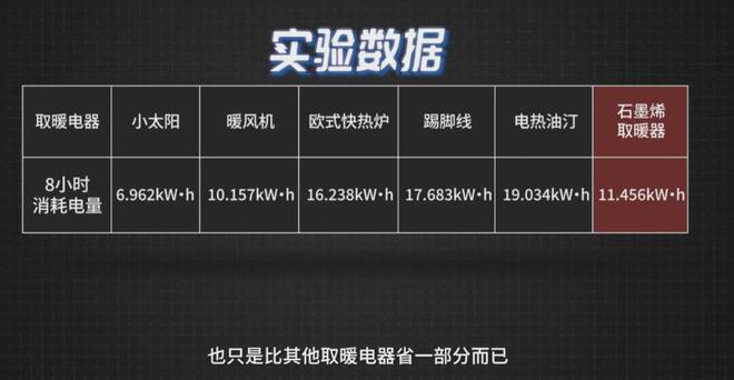 费3481元！“电费刺客”竟是……爱游戏(ayx)中国网站1个月电